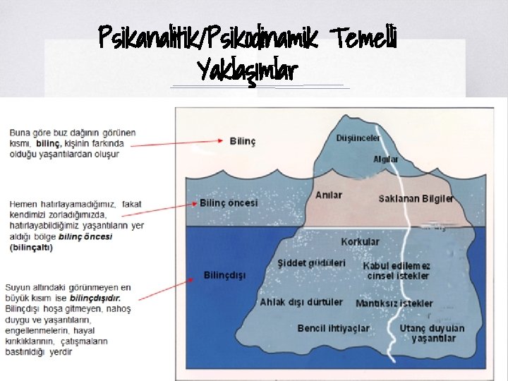 Psikanalitik/Psikodinamik Temelli Yaklaşımlar ▧? 