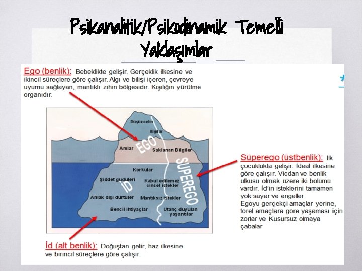 Psikanalitik/Psikodinamik Temelli Yaklaşımlar ▧ 