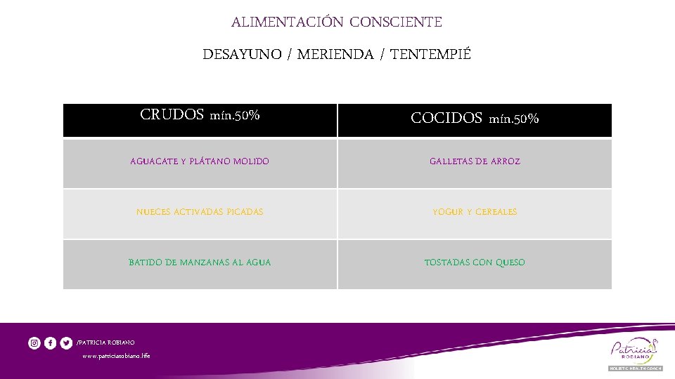 ALIMENTACIÓN CONSCIENTE DESAYUNO / MERIENDA / TENTEMPIÉ CRUDOS mín. 50% COCIDOS mín. 50% AGUACATE