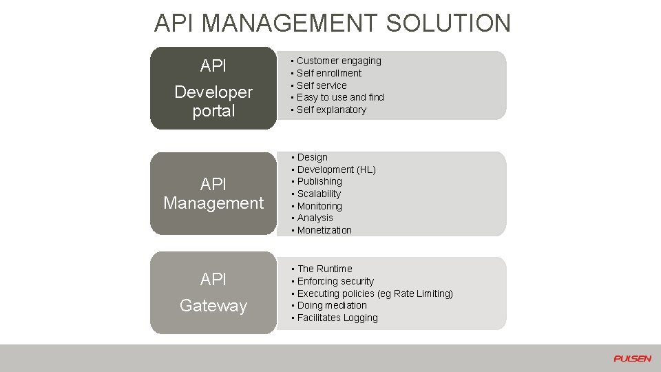 API MANAGEMENT SOLUTION API Developer portal API Management API Gateway • Customer engaging •