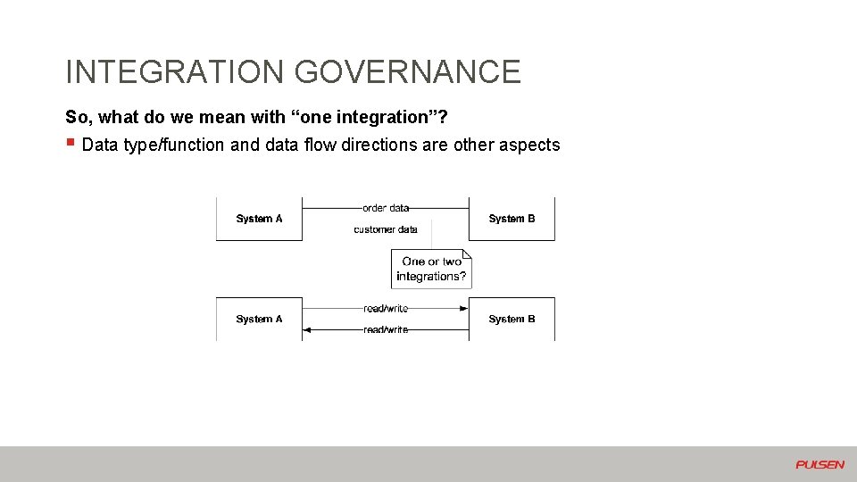 INTEGRATION GOVERNANCE So, what do we mean with “one integration”? § Data type/function and