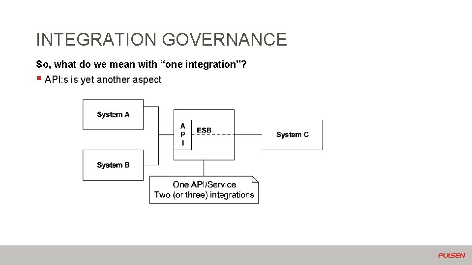 INTEGRATION GOVERNANCE So, what do we mean with “one integration”? § API: s is