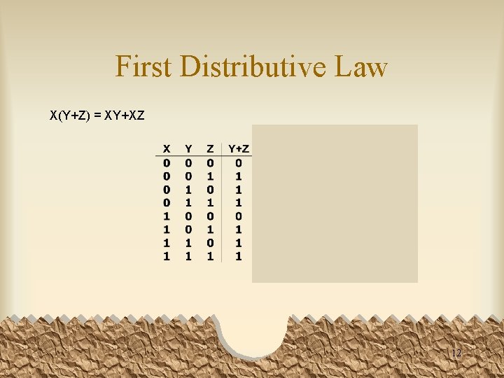 First Distributive Law X(Y+Z) = XY+XZ 12 