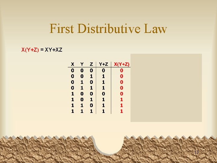 First Distributive Law X(Y+Z) = XY+XZ 13 