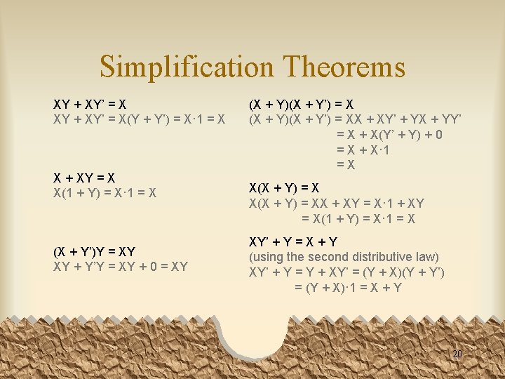 Simplification Theorems XY + XY’ = X(Y + Y’) = X· 1 = X