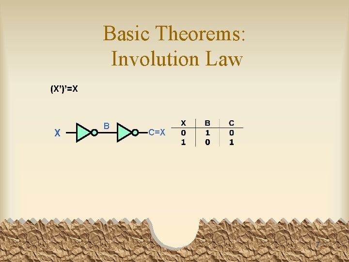 Basic Theorems: Involution Law (X’)’=X X B C=X 7 
