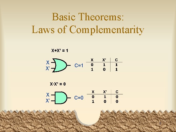 Basic Theorems: Laws of Complementarity X+X’ = 1 X X’ C=1 X·X’ = 0