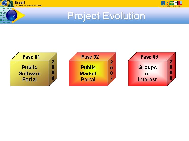 Project Evolution Fase 01 Public Software Portal 2 0 0 6 Fase 02 Public