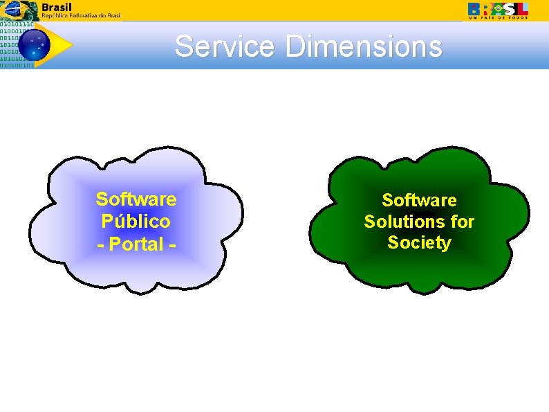 Service Dimensions Software Público - Portal - Software Solutions for Society 