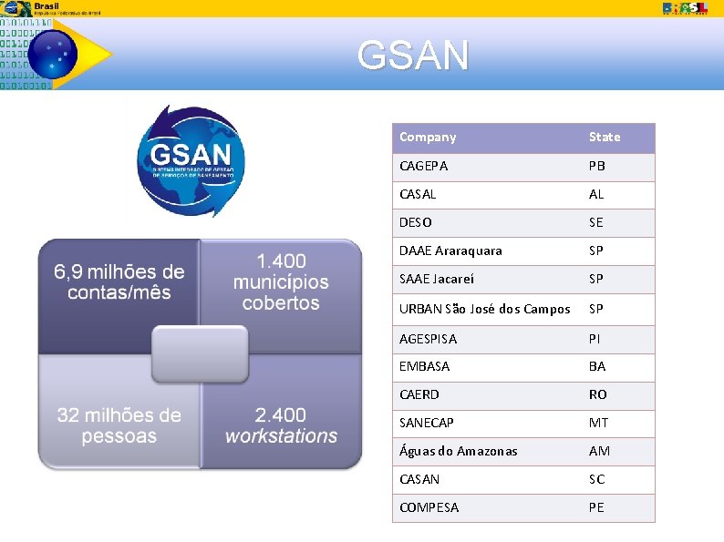 GSAN Company State CAGEPA PB CASAL AL DESO SE DAAE Araraquara SP SAAE Jacareí