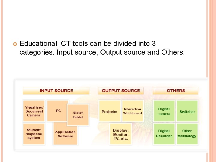  Educational ICT tools can be divided into 3 categories: Input source, Output source