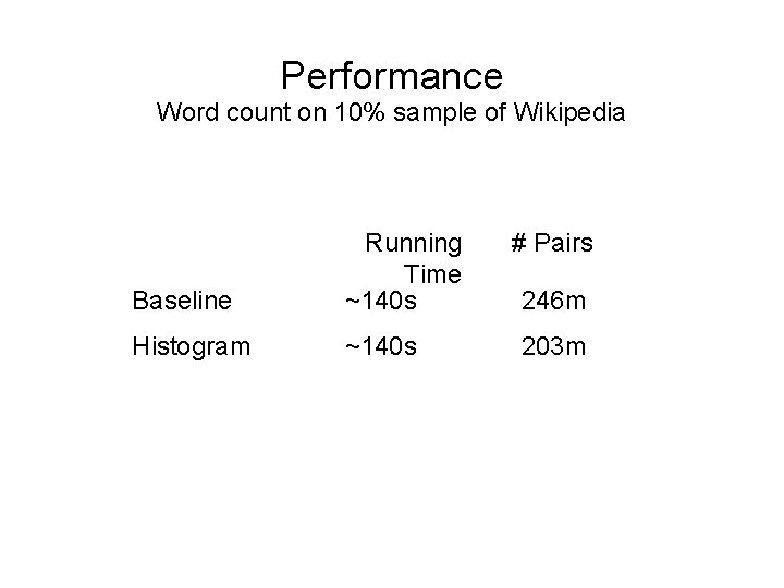 Performance Word count on 10% sample of Wikipedia Baseline Running Time ~140 s Histogram