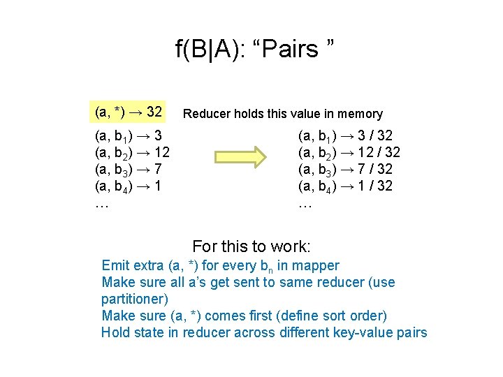 f(B|A): “Pairs ” (a, *) → 32 (a, b 1) → 3 (a, b