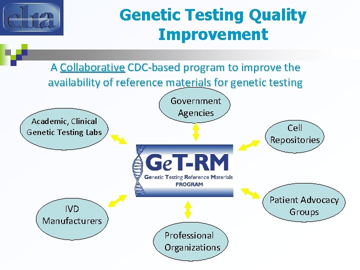 Genetic Testing Quality Improvement A Collaborative CDC-based program to improve the availability of reference