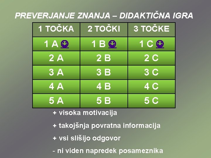 PREVERJANJE ZNANJA – DIDAKTIČNA IGRA 1 TOČKA 2 TOČKI 3 TOČKE 1 A 1