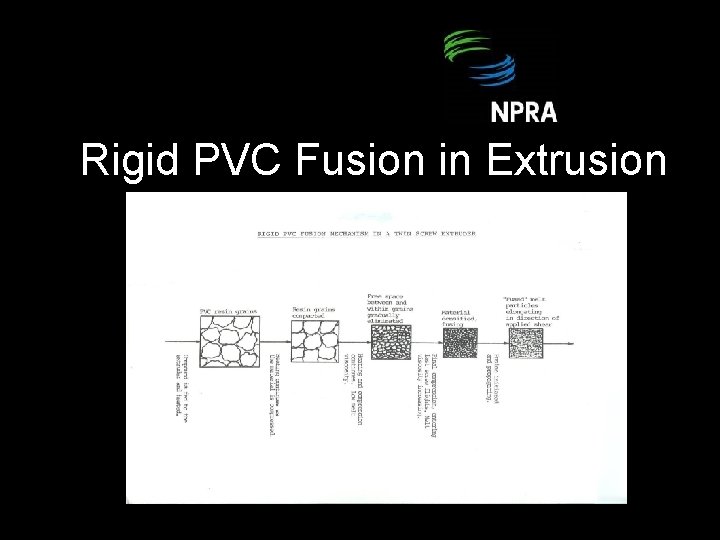 Rigid PVC Fusion in Extrusion 