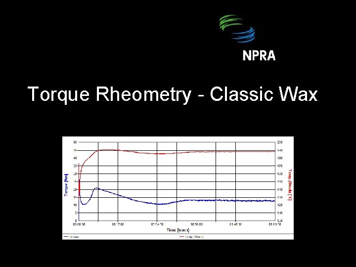 Torque Rheometry - Classic Wax 