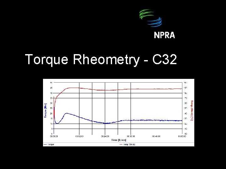 Torque Rheometry - C 32 