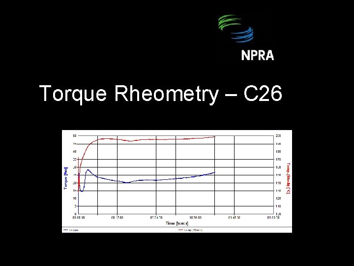 Torque Rheometry – C 26 