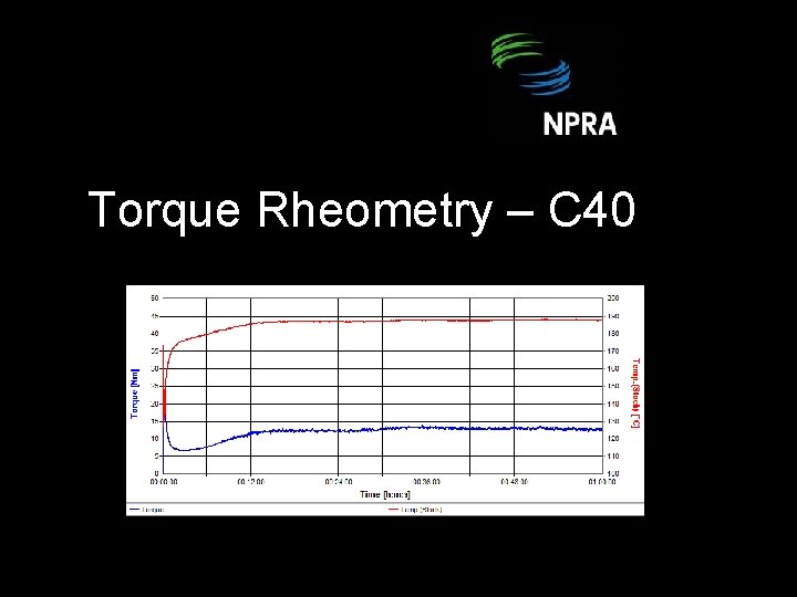 Torque Rheometry – C 40 