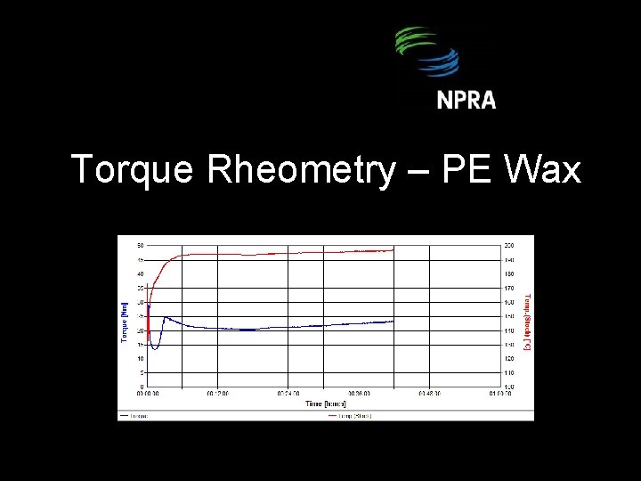 Torque Rheometry – PE Wax 