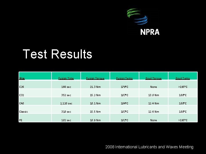 Test Results Wax Fusion Time Fusion Torque Fusion Temp Equil Torque Equil Temp C