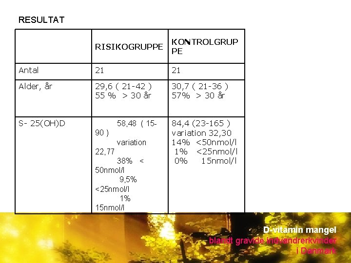 RESULTAT RISIKOGRUPPE KONTROLGRUP PE Antal 21 21 Alder, år 29, 6 ( 21 -42