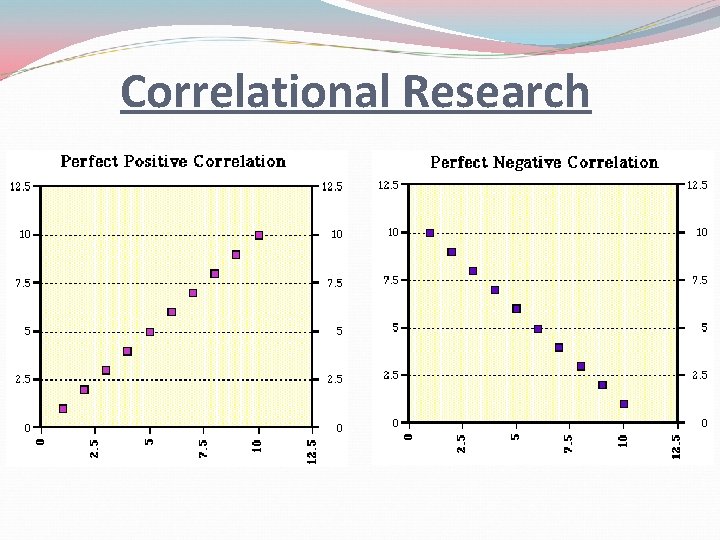 Correlational Research 