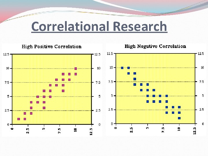 Correlational Research 