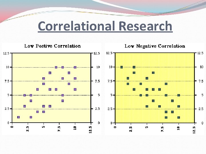 Correlational Research 