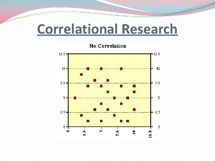 Correlational Research 