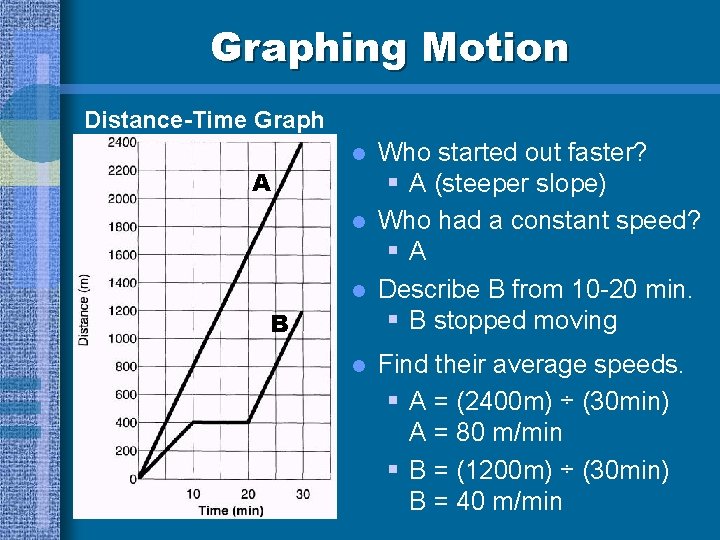 Graphing Motion Distance-Time Graph A l l l B l Who started out faster?