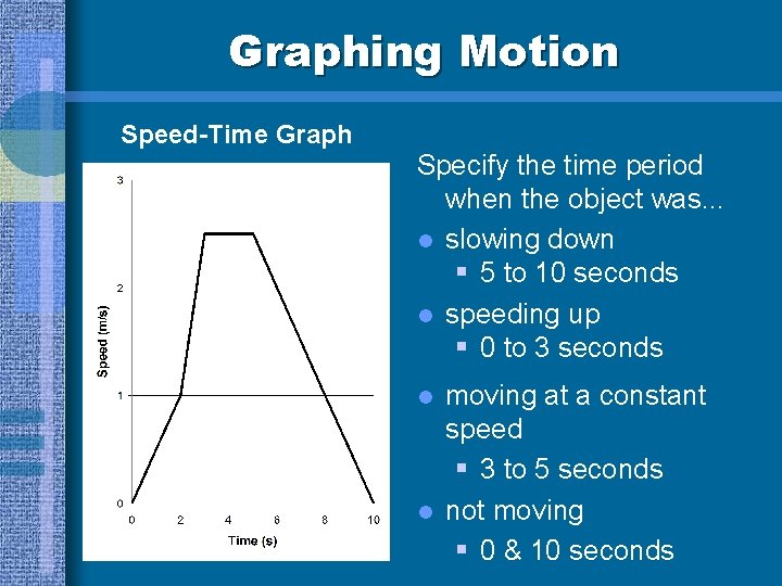 Graphing Motion Speed-Time Graph Specify the time period when the object was. . .