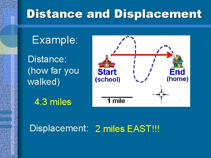 Distance and Displacement Example: Distance: (how far you walked) 4. 3 miles Displacement: 2