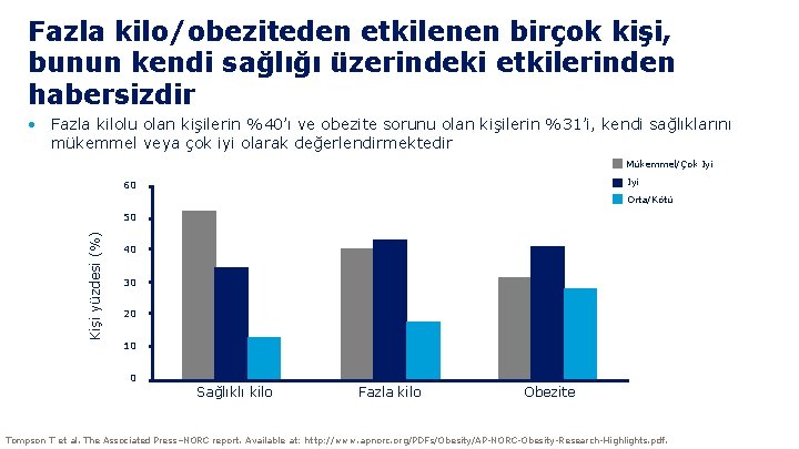 Fazla kilo/obeziteden etkilenen birçok kişi, bunun kendi sağlığı üzerindeki etkilerinden habersizdir • Fazla kilolu