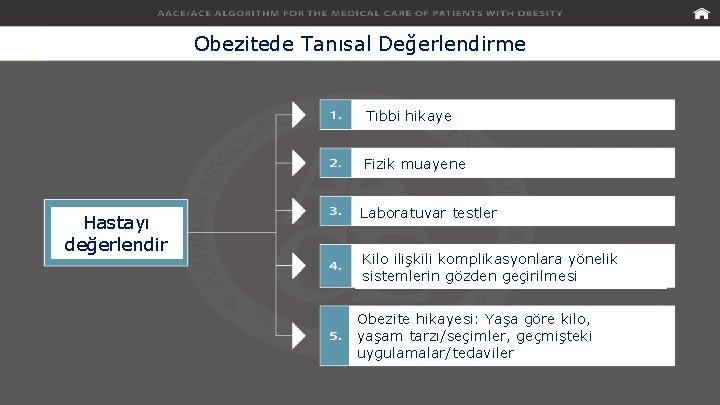 Obezitede Tanısal Değerlendirme Tıbbi hikaye Fizik muayene Hastayı değerlendir Laboratuvar testler Kilo ilişkili komplikasyonlara