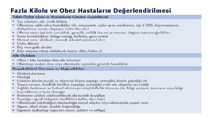Fazla Kilolu ve Obez Hastaların Değerlendirilmesi 