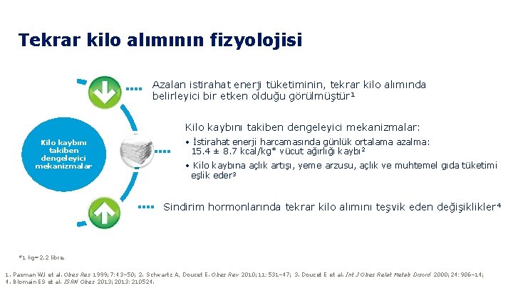 Tekrar kilo alımının fizyolojisi Azalan istirahat enerji tüketiminin, tekrar kilo alımında belirleyici bir etken