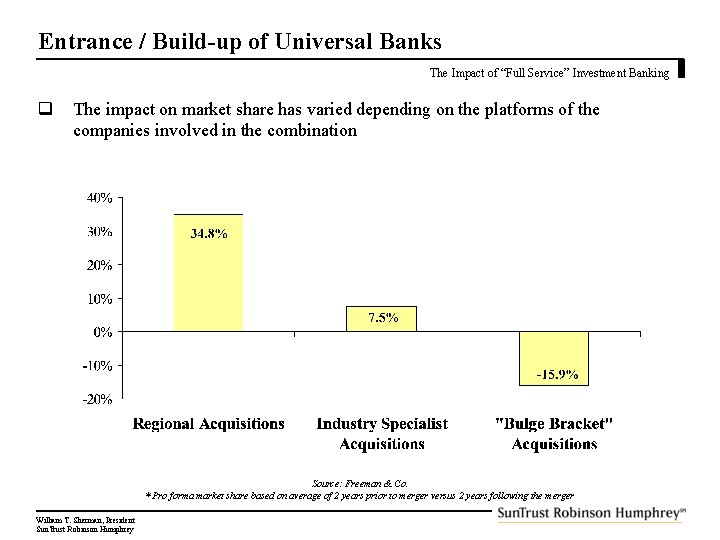 Entrance / Build-up of Universal Banks The Impact of “Full Service” Investment Banking q