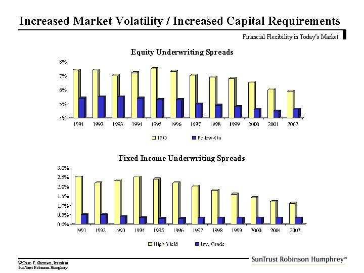 Increased Market Volatility / Increased Capital Requirements Financial Flexibility in Today’s Market Equity Underwriting