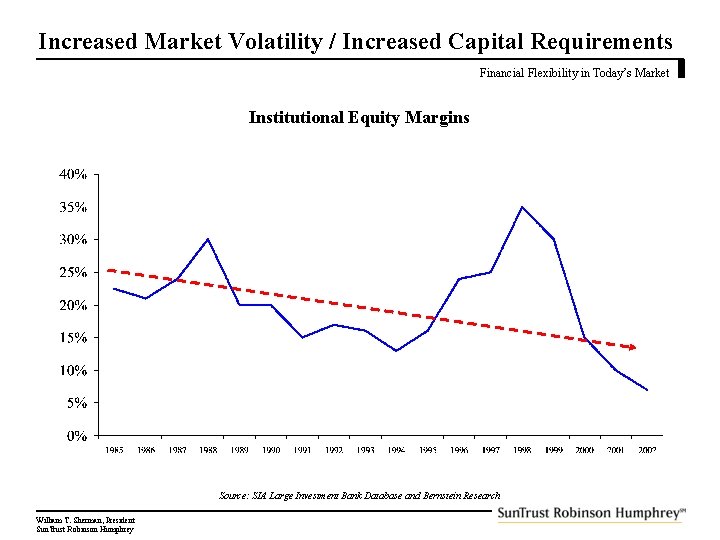 Increased Market Volatility / Increased Capital Requirements Financial Flexibility in Today’s Market Institutional Equity
