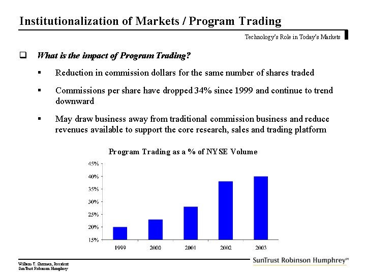Institutionalization of Markets / Program Trading Technology’s Role in Today’s Markets q What is