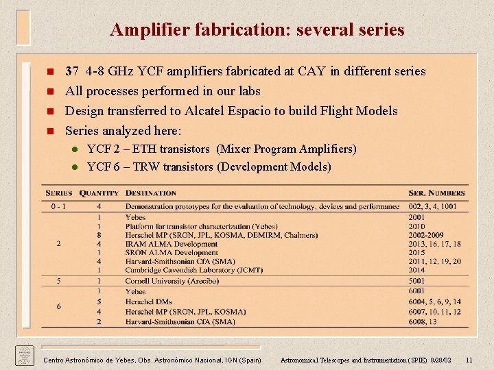 Amplifier fabrication: several series n n 37 4 -8 GHz YCF amplifiers fabricated at