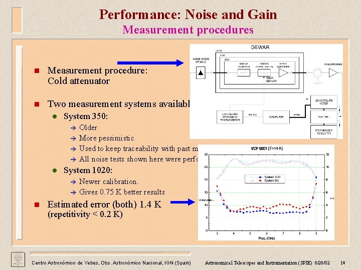 Performance: Noise and Gain Measurement procedures n Measurement procedure: Cold attenuator n Two measurement