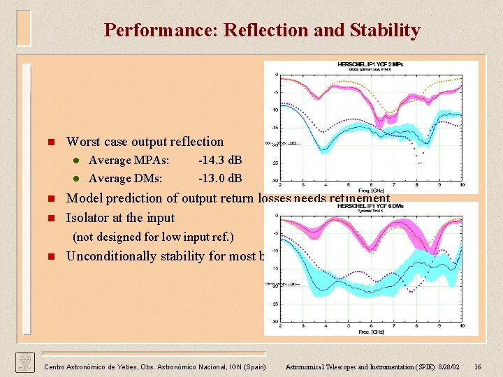 Performance: Reflection and Stability n Worst case output reflection l l n n Average