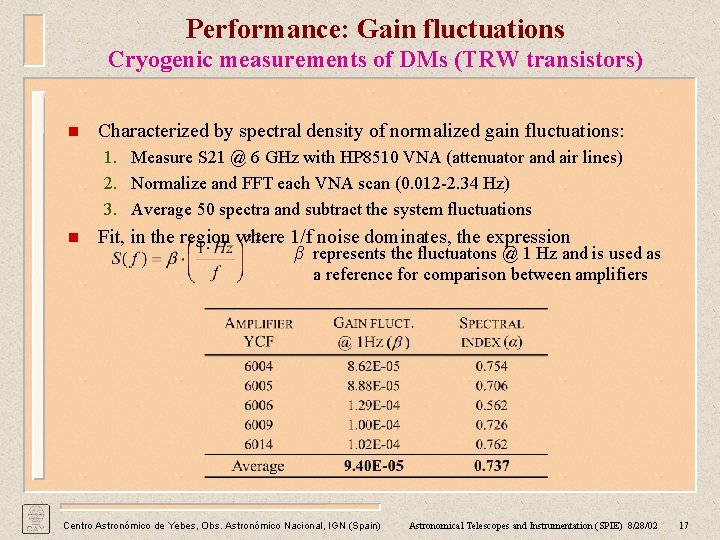 Performance: Gain fluctuations Cryogenic measurements of DMs (TRW transistors) n Characterized by spectral density