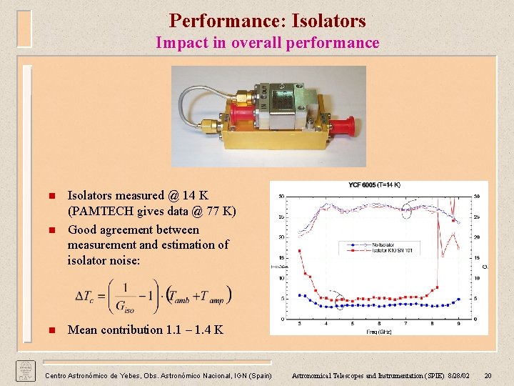 Performance: Isolators Impact in overall performance n Isolators measured @ 14 K (PAMTECH gives