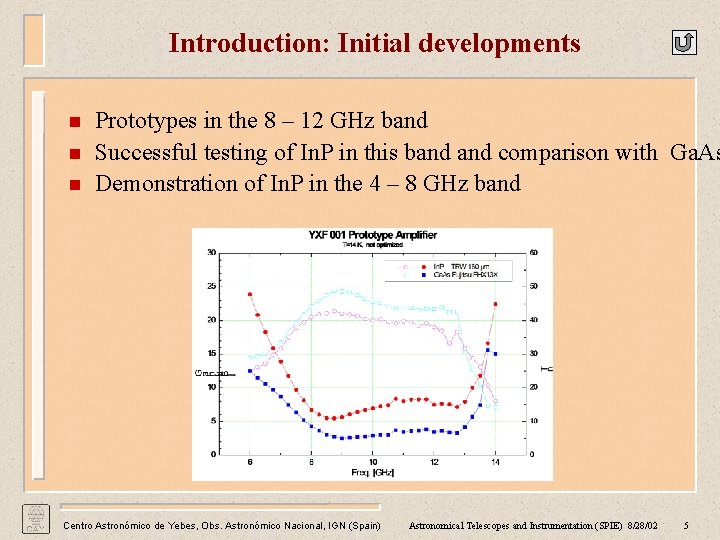 Introduction: Initial developments n n n Prototypes in the 8 – 12 GHz band