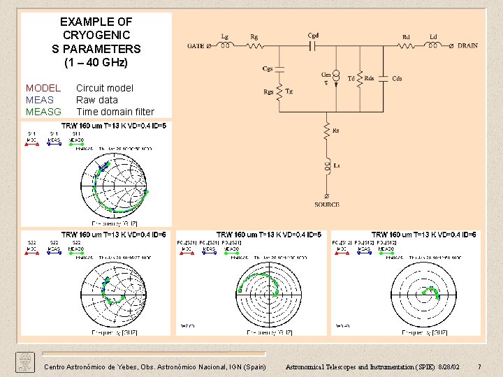 EXAMPLE OF CRYOGENIC S PARAMETERS (1 – 40 GHz) MODEL MEASG Circuit model Raw