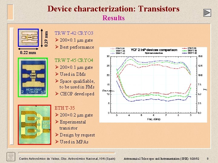 Device characterization: Transistors 0. 19 mm Results TRW T-42 CRYO 3 Ø 200× 0.